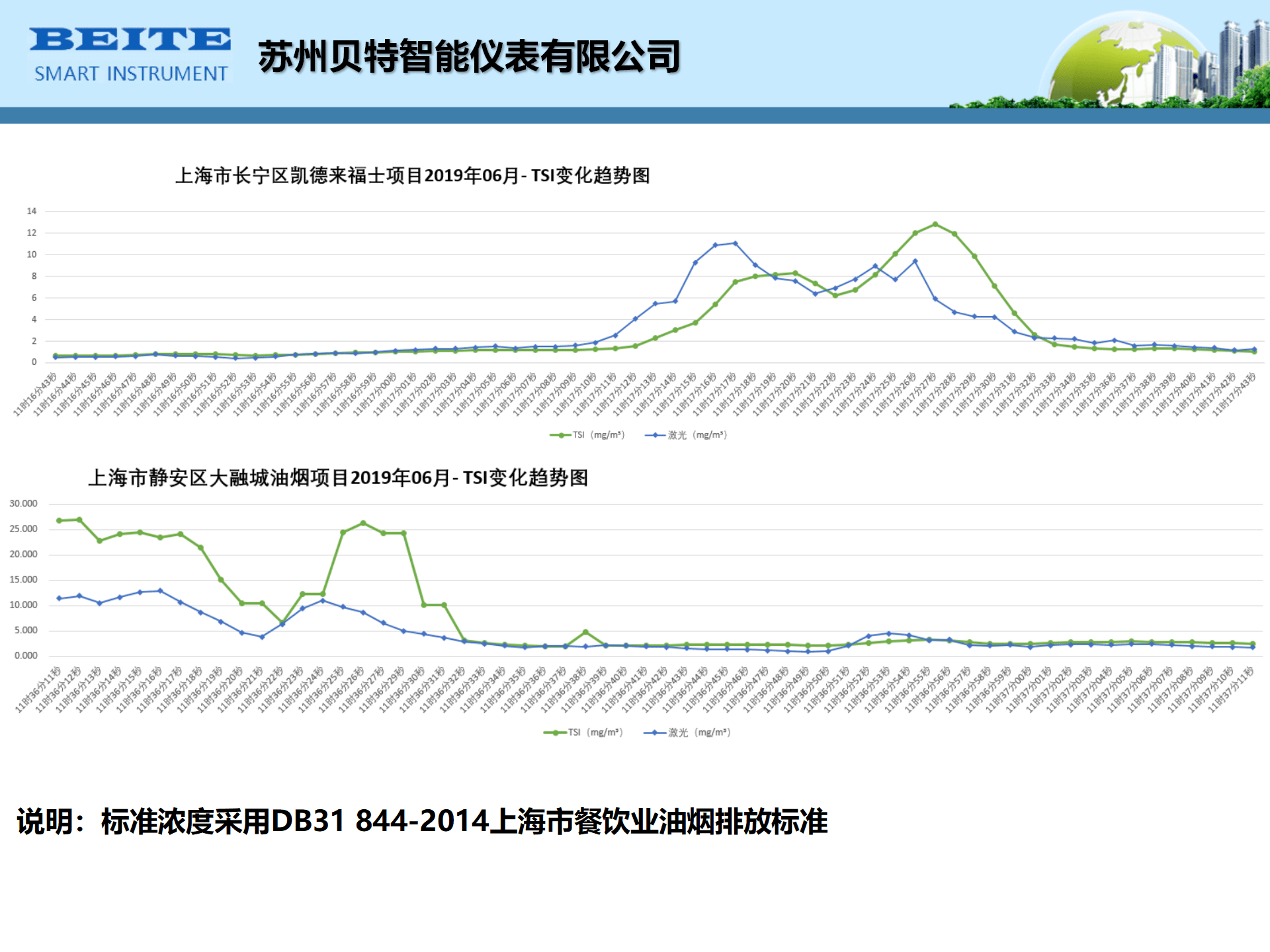 油煙監測系統-名稱需要改成蘇州貝特智能儀表有限公司_14