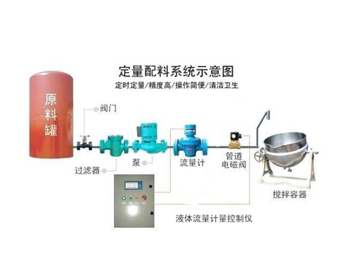 批量控制系統(tǒng)圖