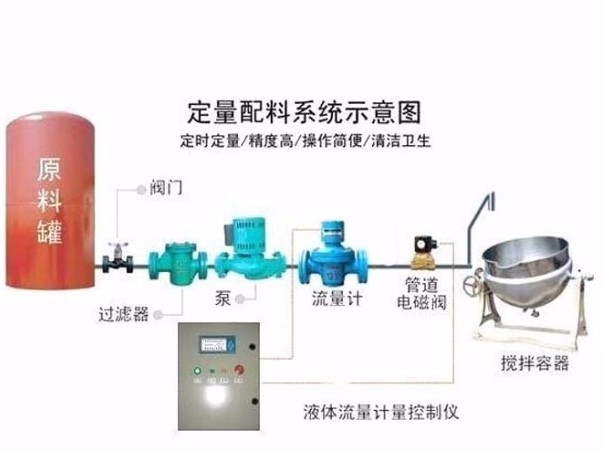 批量控制系統(tǒng)