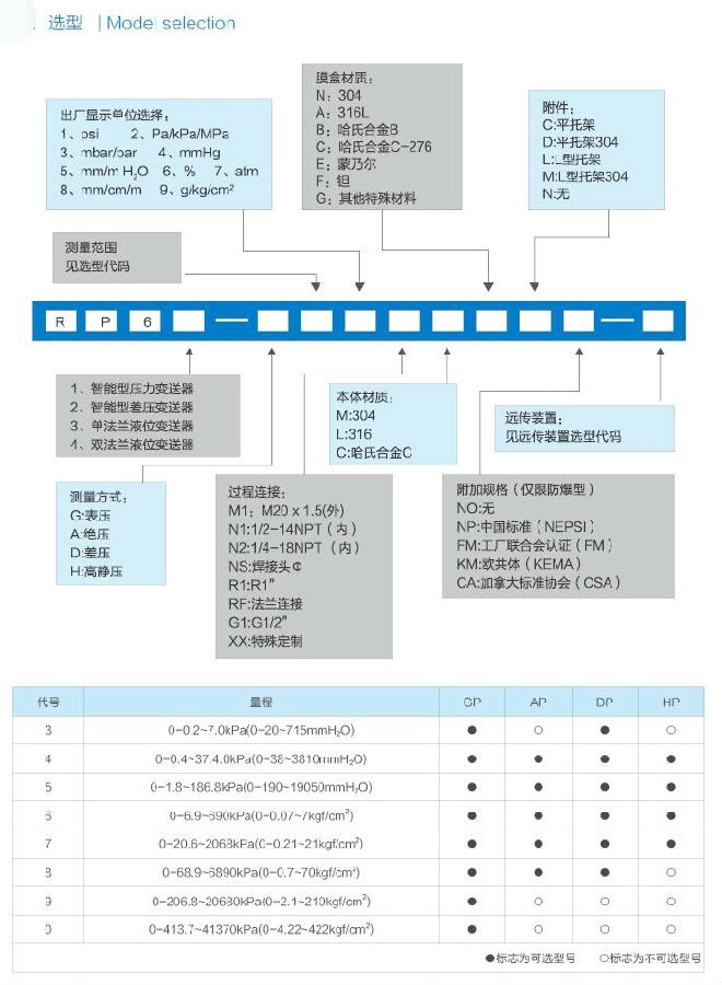 壓力變送器參數