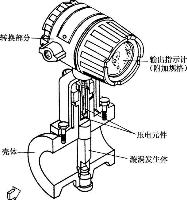渦街流量計(jì)常見(jiàn)六種故障