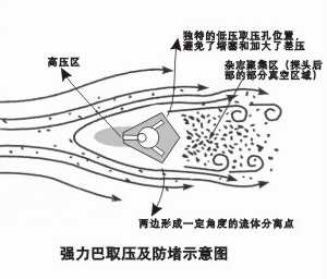 渦街流量計(jì)常見(jiàn)故障