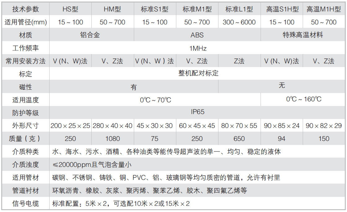 手持式超聲波流量計-技術(shù)參數(shù)