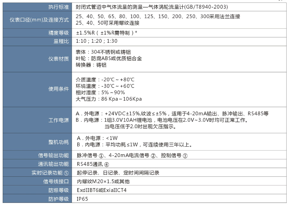 氣體渦輪流量計參數(shù)