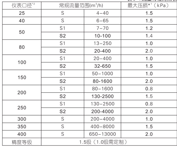 技術參數