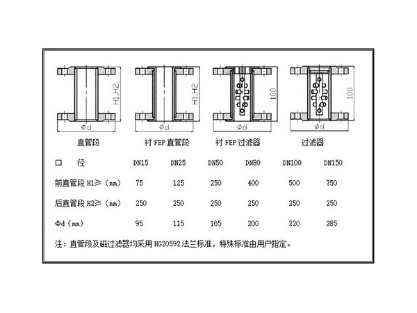金屬管轉(zhuǎn)子流量計(jì)安裝圖