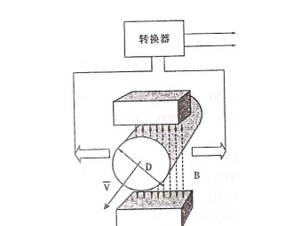電磁流量計的正確計算公式(親測)