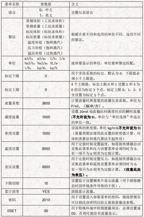 流量計(jì)常用參數(shù)