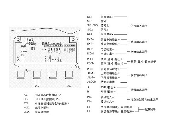 分體式電磁流量計(jì)怎么接線?接線需要注意哪些問(wèn)題?(已解決)