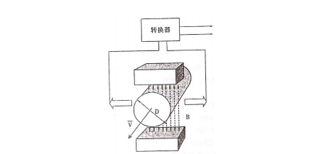 一體式電磁流量計原理