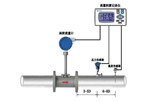 安裝示意圖
